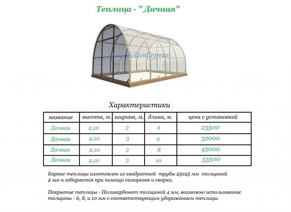 Какой цвет поликарбоната лучше выбрать для теплицы: основные рекомендации