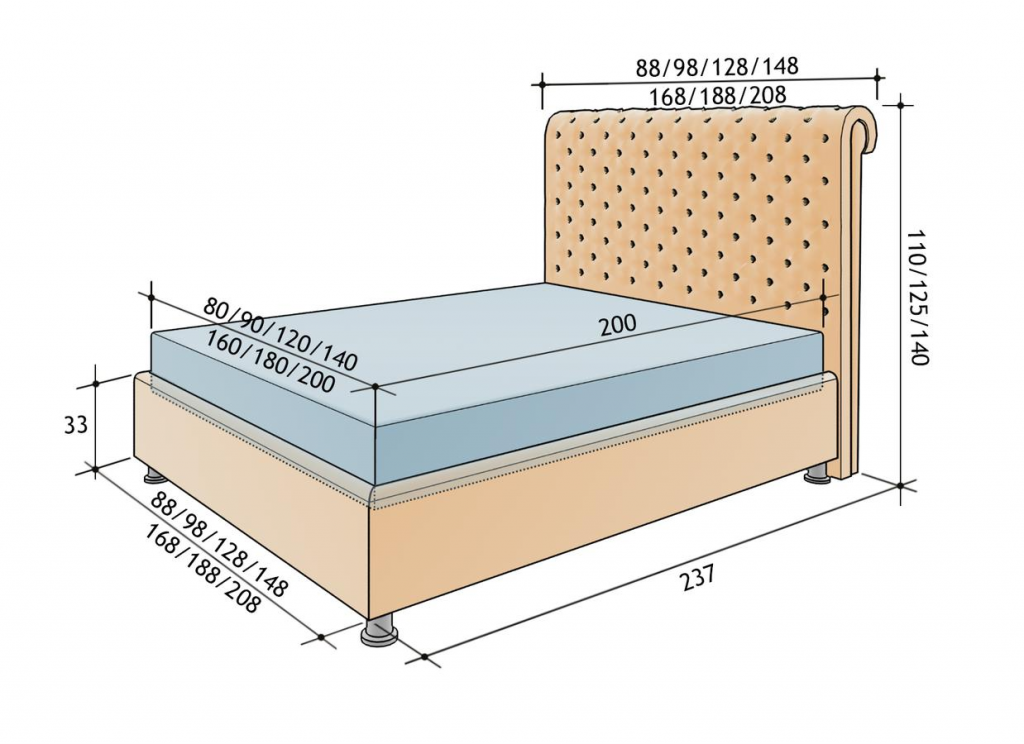 Какими бывают размеры двуспальных кроватей, размеры в разных странах, что нужно учитывать при выборе - 0 фото