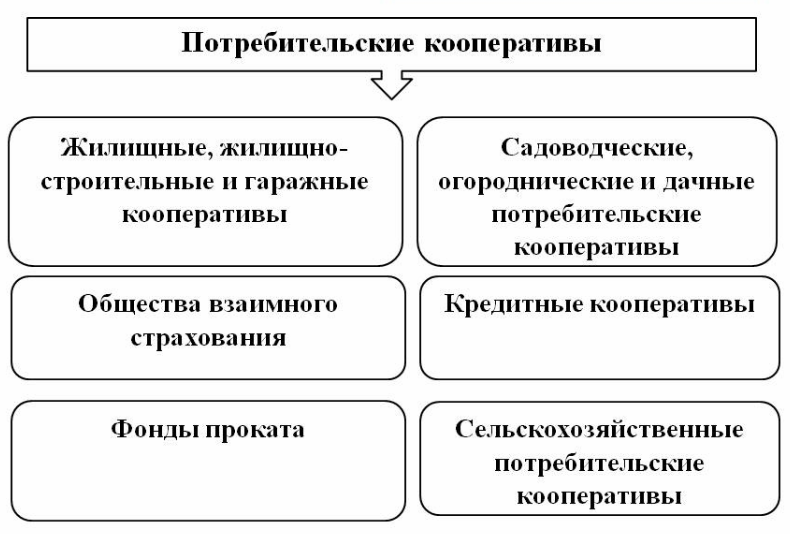 Устав гаражного кооператива - бланк образец 2024