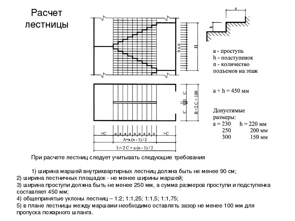 Гост на металлические лестницы: 23120-78, 53254-2009, 26887-86, 25772-83