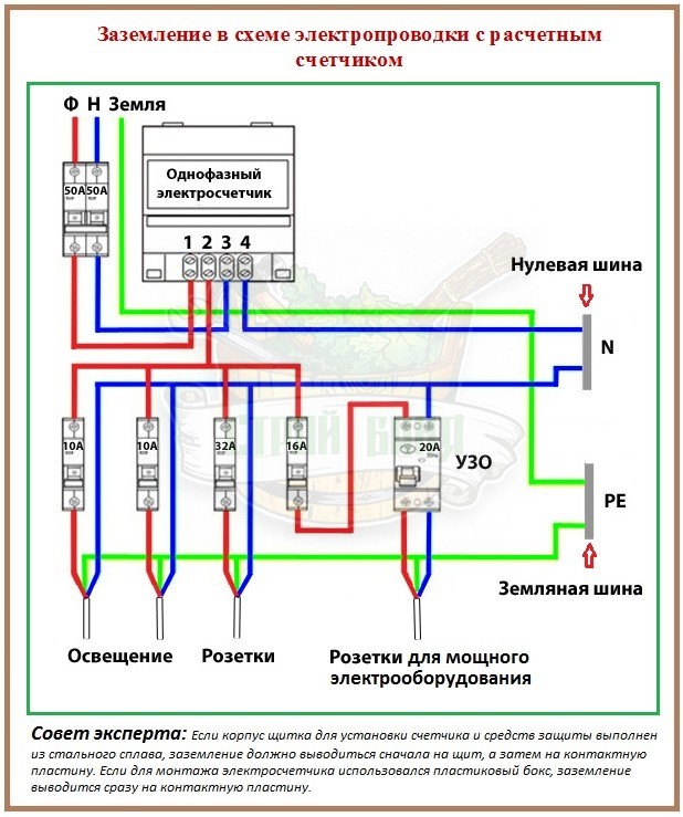 Мастер-класс — эффективные способы сборки сейфовых смотровых окон с автоматами в домашних условиях