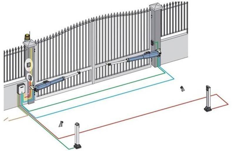 Как сделать монтаж распашных ворот своими руками? обзор привода и автоматика- инструкция +видео