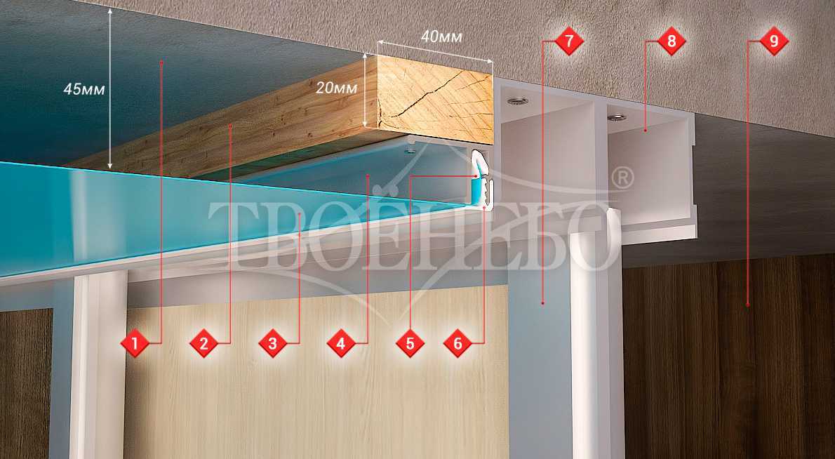 Шкаф-купе и натяжной потолок: что в начале и как совместить