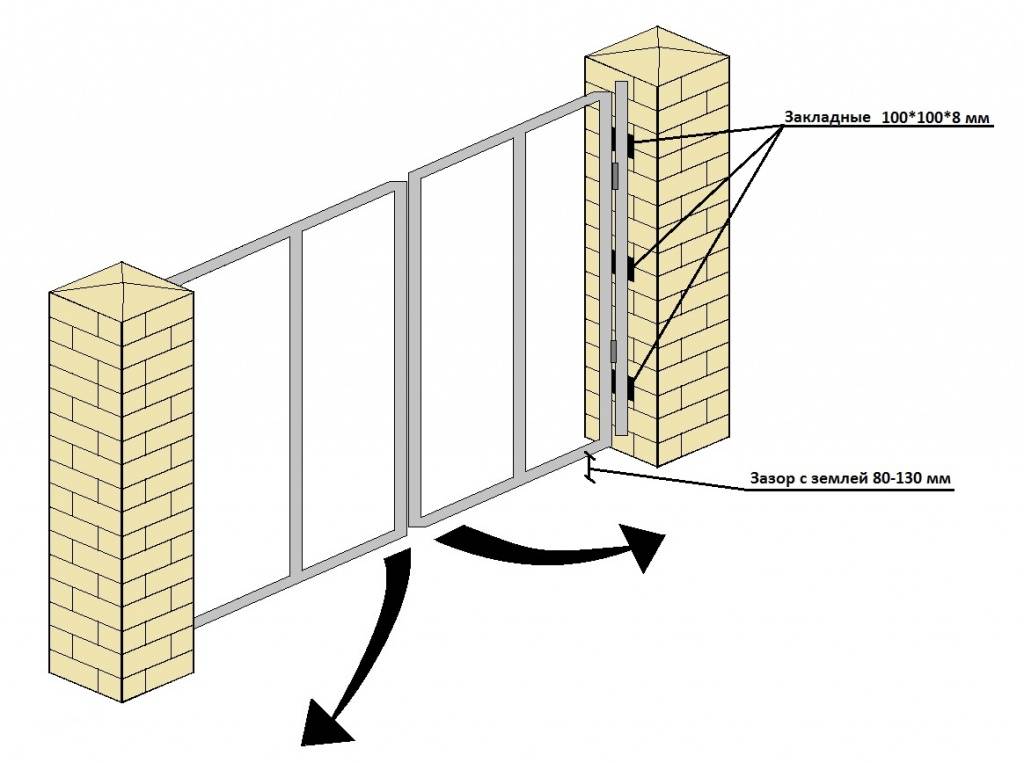 Как установить столбы для ворот и сделать ворота