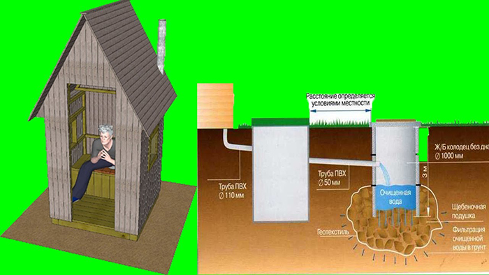 Туалет на даче своими руками: пудр-клозет без выгребной ямы | 5domov.ru - статьи о строительстве, ремонте, отделке домов и квартир