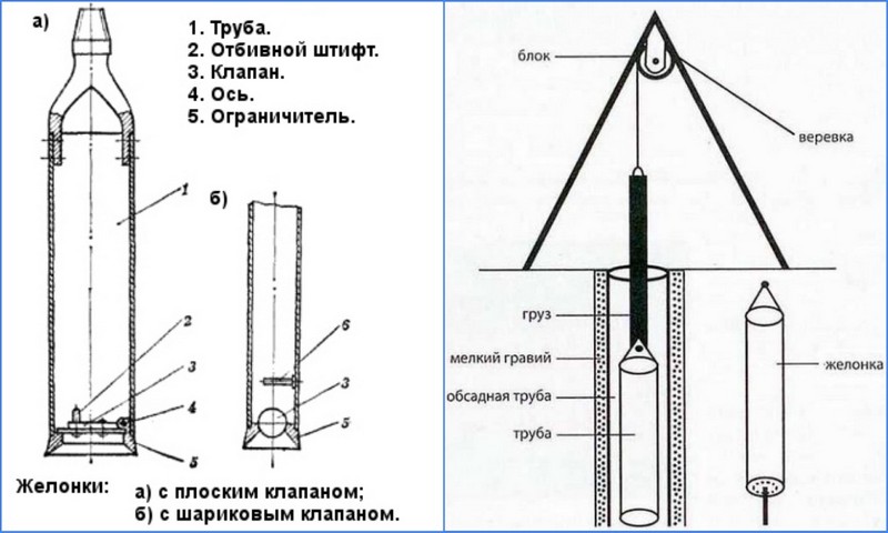Желонка для скважины своими руками