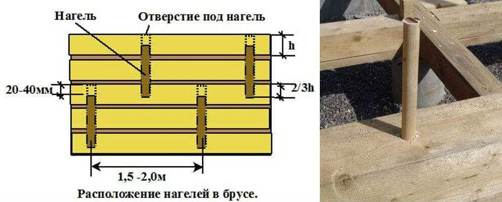 Как самостоятельно сделать шканты: инструкция для начинающих