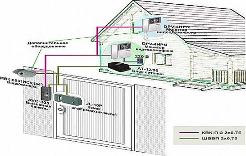 Схема подключения домофона с электромагнитным замком в частный дом