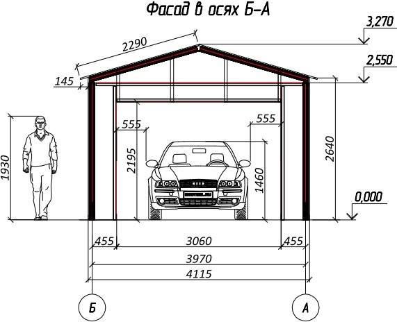 Какого размера должны быть гаражные ворота