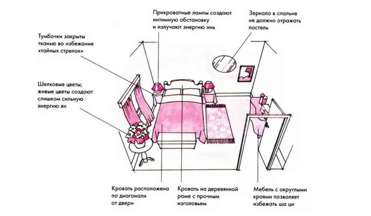 Как следует правильно поставить кровать в спальне: фото-примеры и схемы расположения по фен-шуй