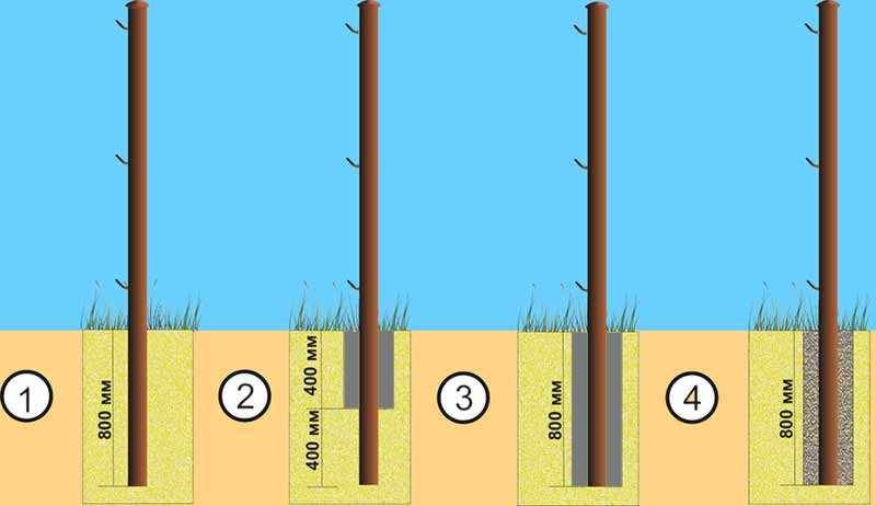 Забор на болотистой почве и местности: как поставить столбы на торфяном грунте болота