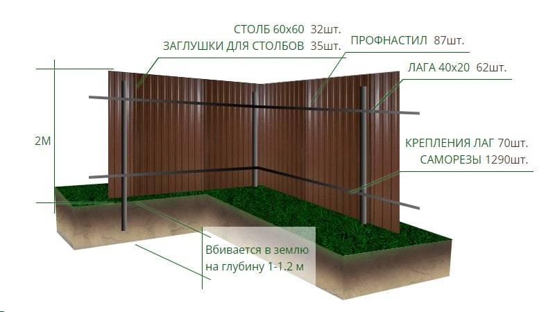 Какими саморезами крепить профнастил на забор? ☛ советы строителей на domostr0y.ru