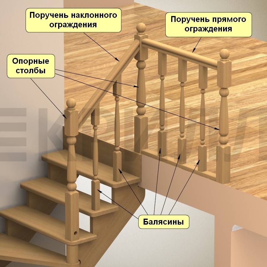 Деревянные перила для лестницы, сделанные своими руками: изготовление балясин, поручней, монтаж деталей