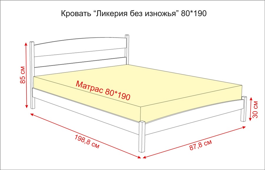 Размеры 2 спальной кровати: 2х в см, ширина стандартная, место двуспальное, чертеж какой, габариты и длина