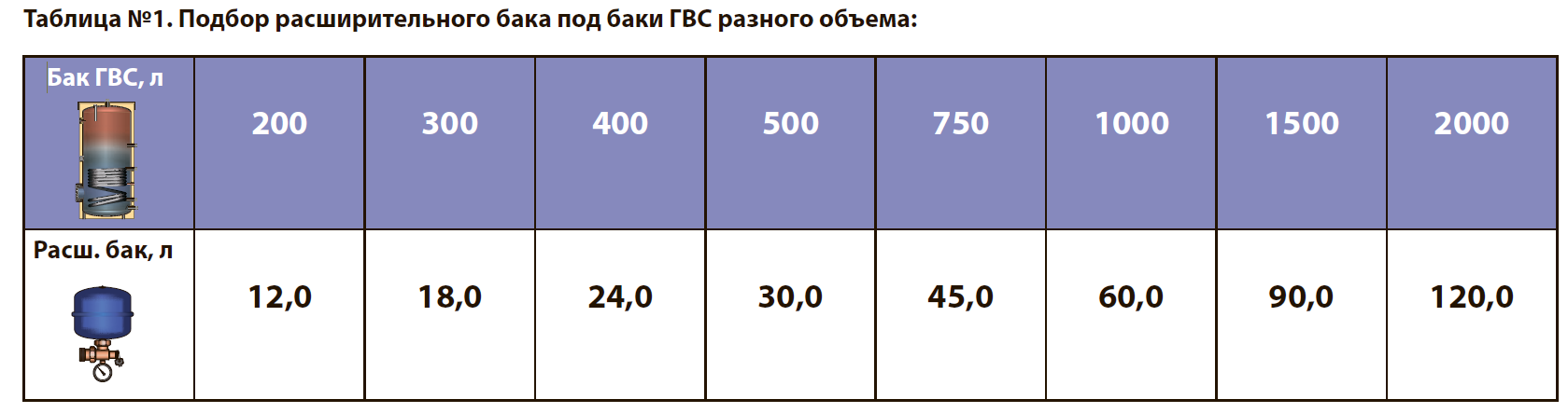 Как выбрать мембранный расширительный бак