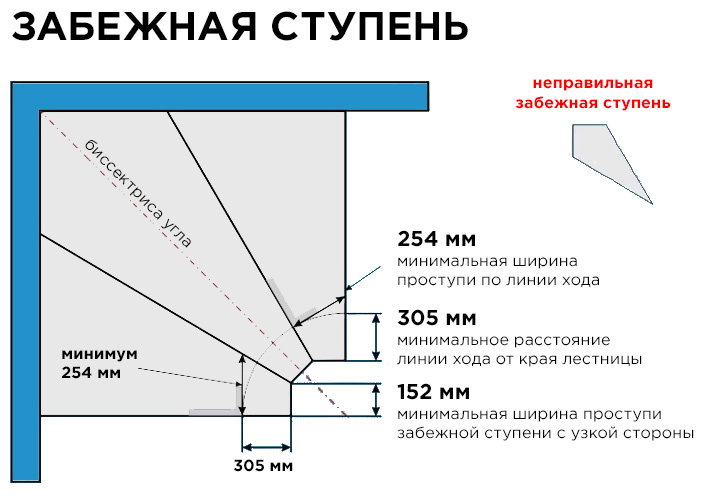 Ступеньки своими руками при входе в дом — чертежи и схемы