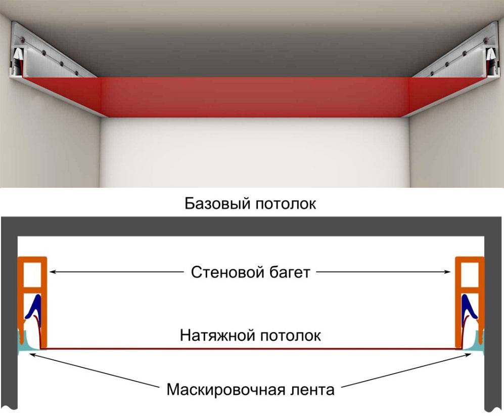 Натяжные потолки своими руками - пошаговая инструкция