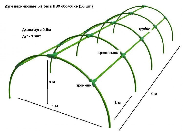 Дуги Для Парника Высокие Купить В Москве