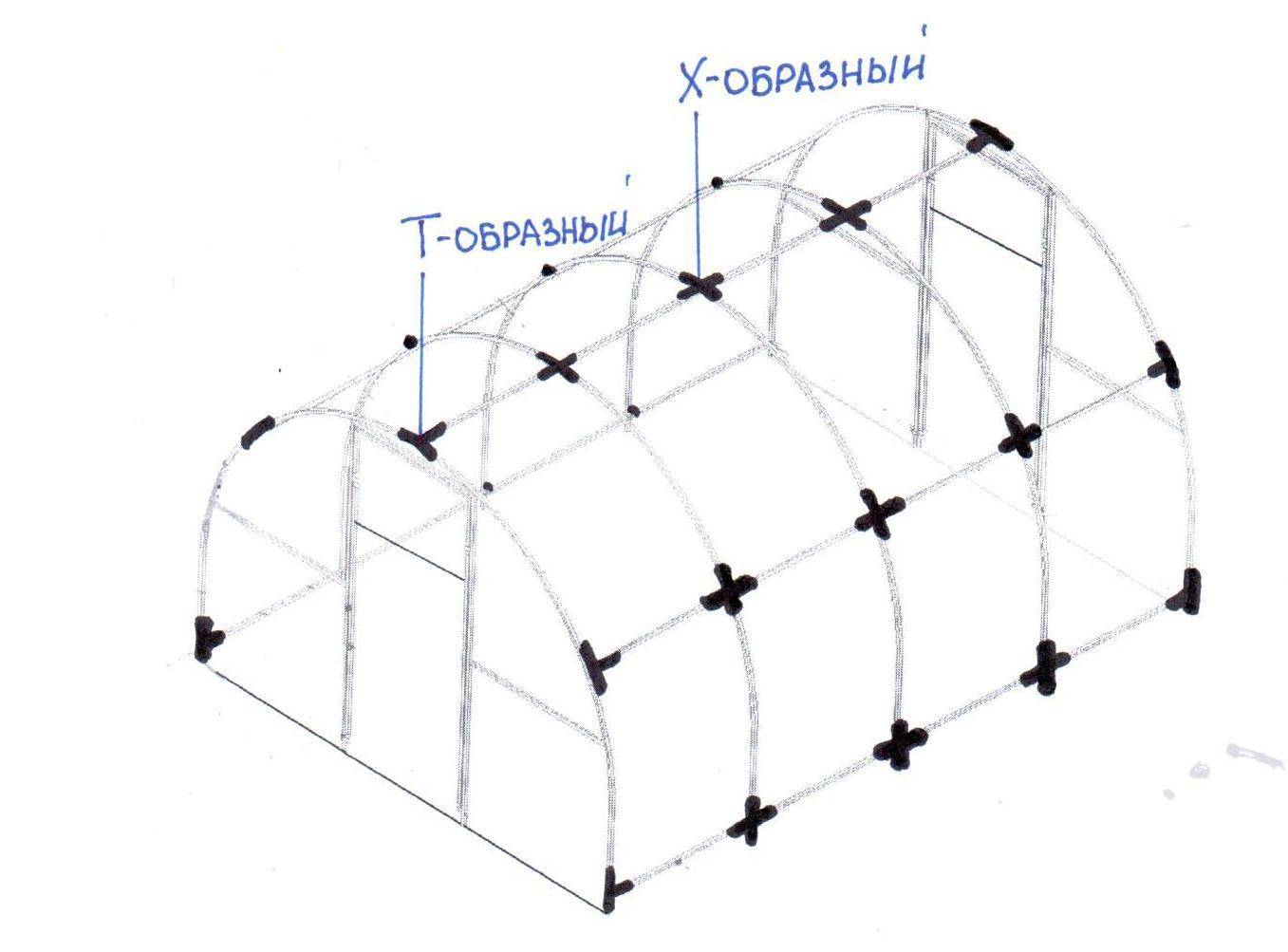 Теплица из полипропиленовых труб (72 фото): конструкции из пластиковых труб и пвх своими руками, чертежи и пошаговая инструкция изготовления