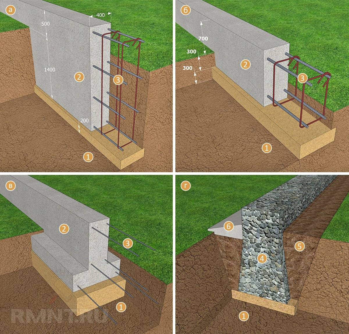 Как правильно сделать своими руками ленточный фундамент под забор из профнастила с кирпичными столбами