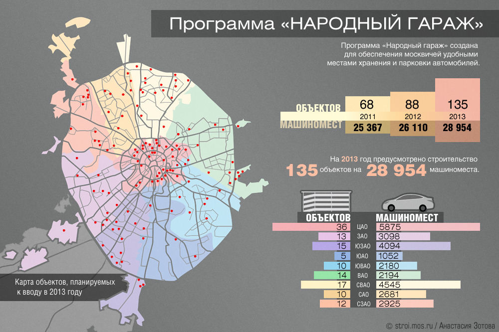 Народный гараж: суть и итоги реализации программы