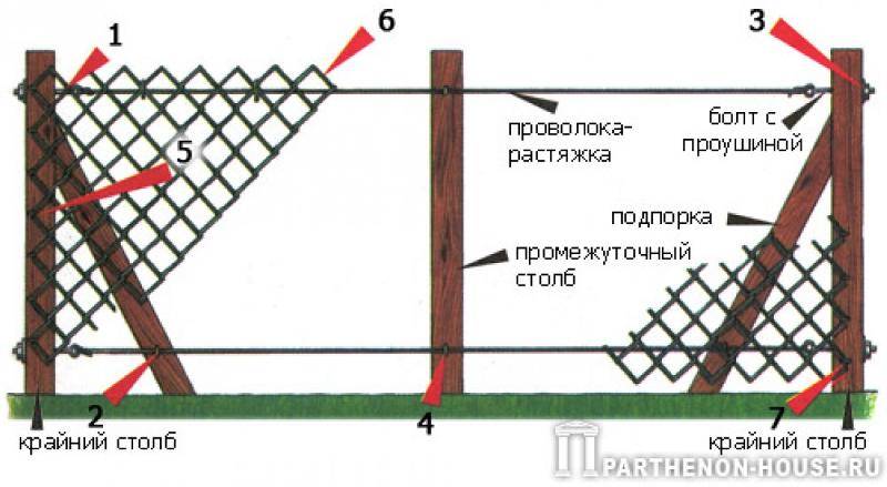 Забор из сетки рабицы – пошаговая инструкция по установке своими руками