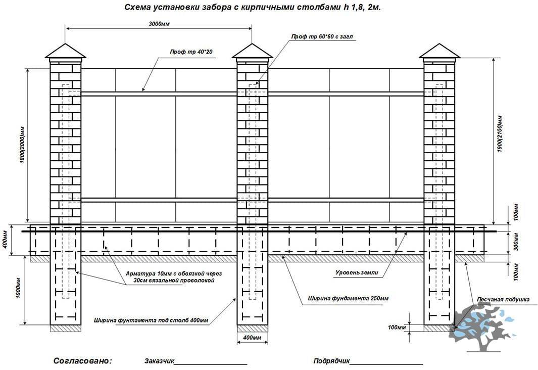Забор из поликарбоната своими руками - инструкция по строительству!