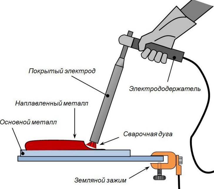 Сварка инвертором для начинающих в домашних условиях