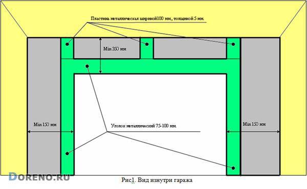 Монтаж гаражных ворот: особенности и порядок выполнения работ - 1погаражам