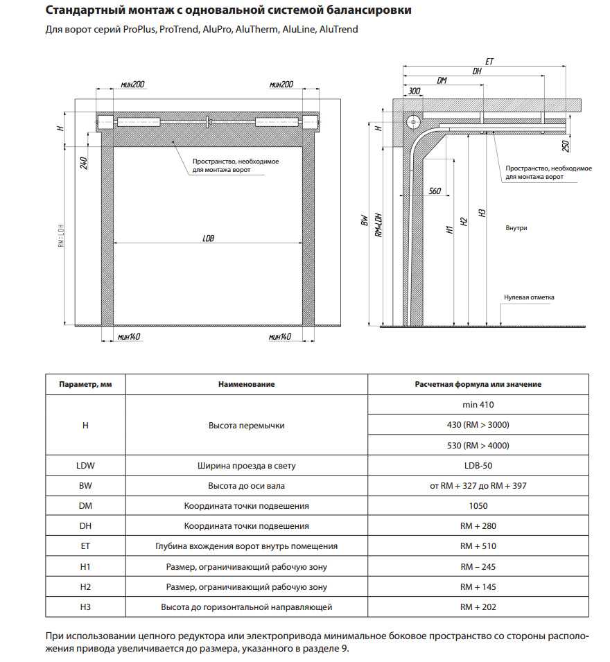 Установка роллетных ворот для гаража: виды и технические характеристики гаражных ворот- инструкция +видео