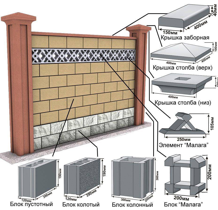 Забор из керамзитобетонных блоков — особенности, порядок строительства, советы и рекомендации