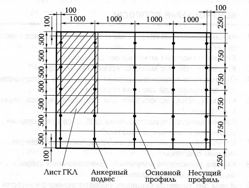 Правильный монтаж плит гипсокартона на деревянный каркас