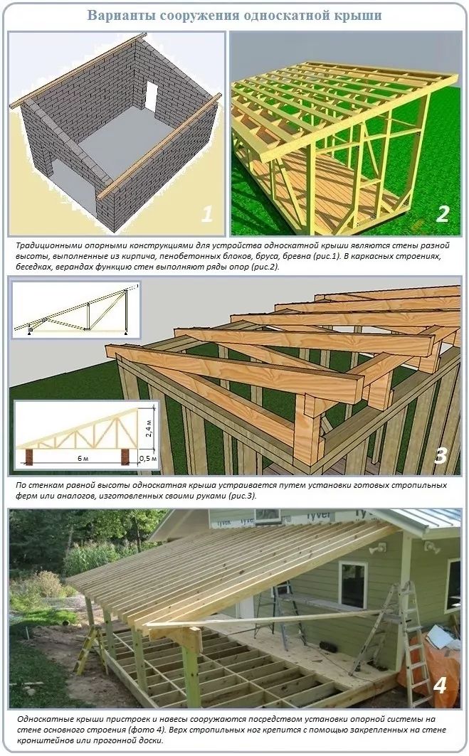 Как сделать односкатную крышу для гаража