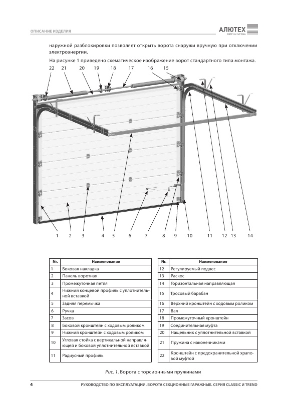 Модели промышленных секционных ворот с вертикальным подъемом | ворота, шлагбаумы, системы контроля доступа