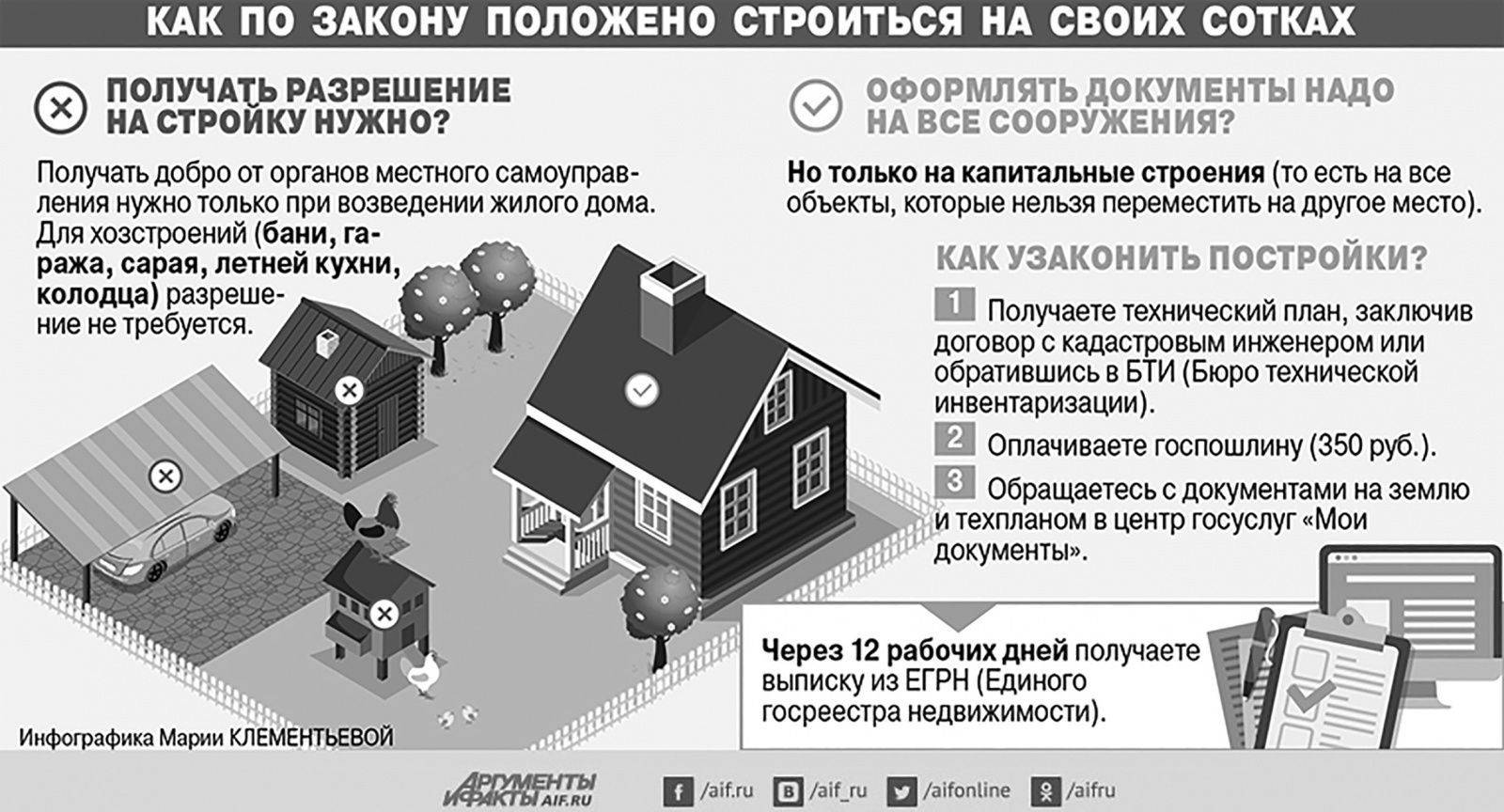 Разрешение на установку гаража