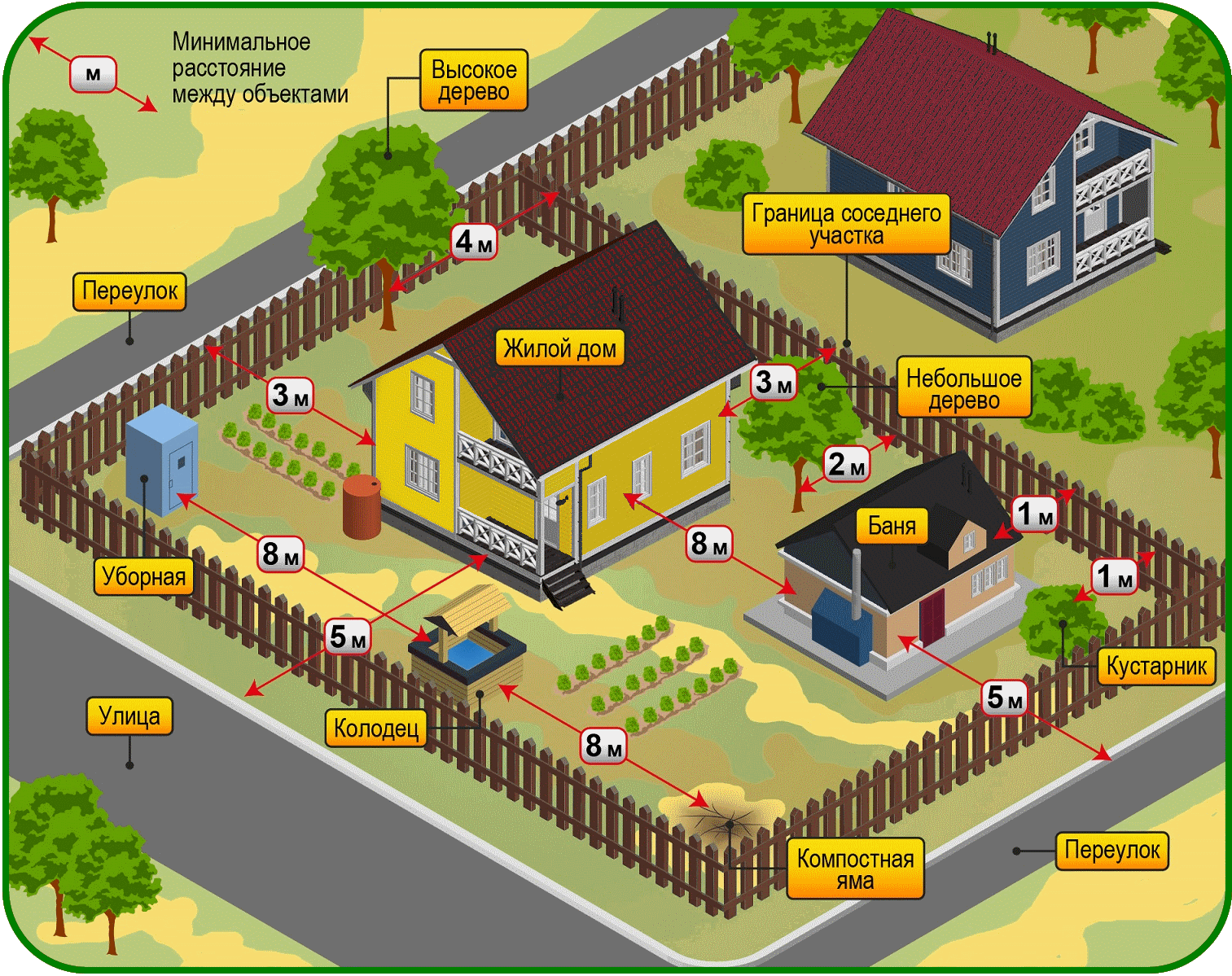 Расстояние от газопровода до зданий и сооружений - о пожарной безопасности простыми словами