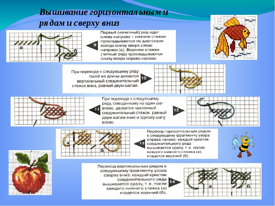 Интересные и познавательные уроки вышивки крестом