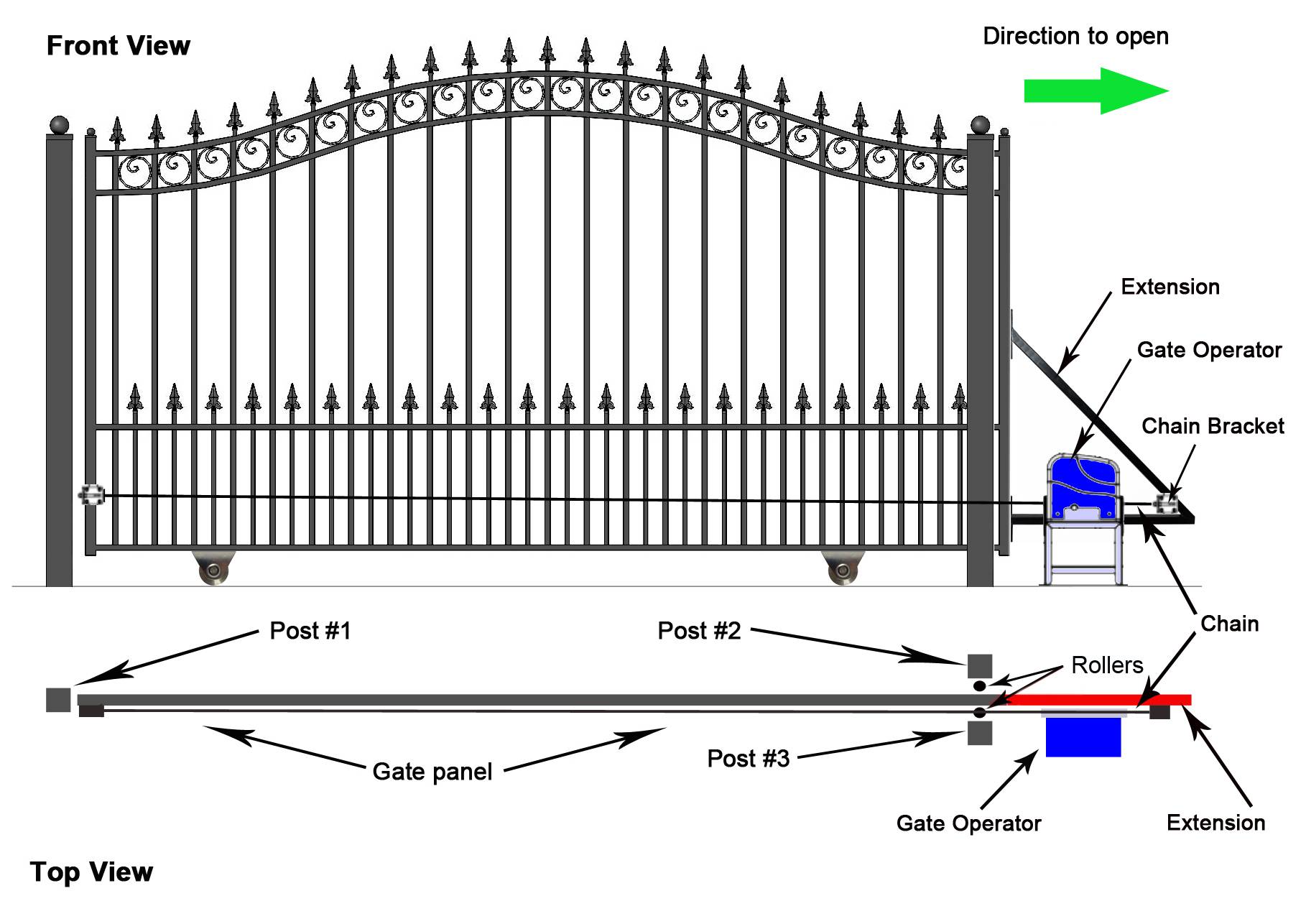 Как построить откатные ворота своими руками — пошаговая инструкция с фото, видео, схемами, эскизами и чертежами