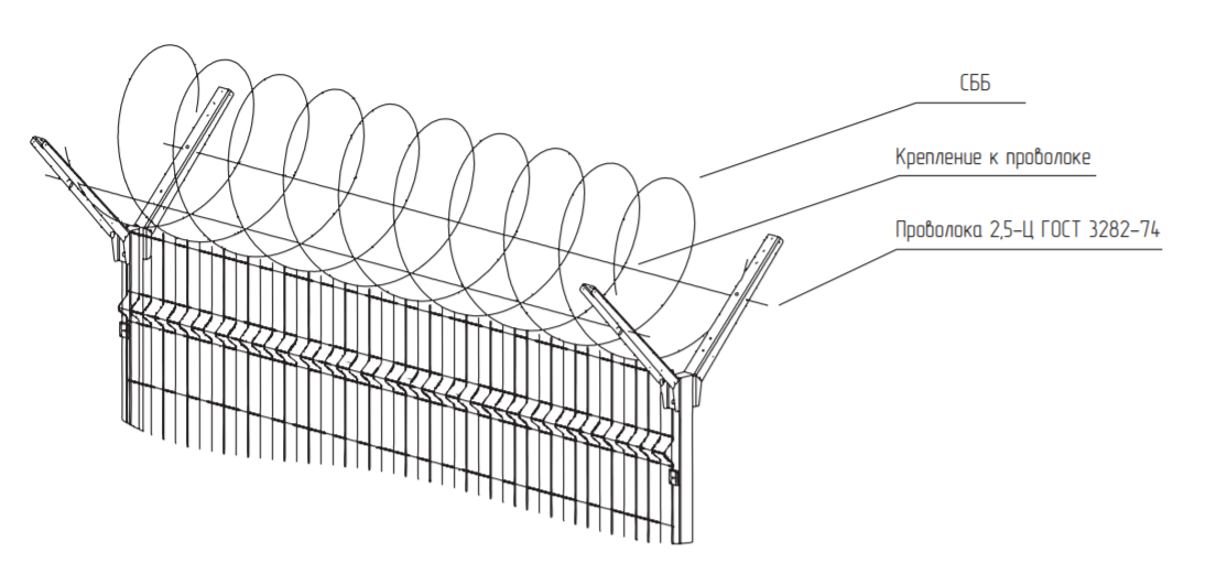 Монтаж колючей проволоки на забор: натягиваем, устанавливаем и крепим