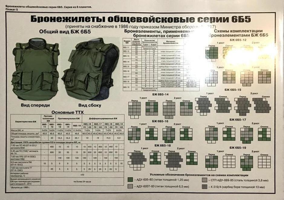 30 надежных бронежилетов (таблица размеров, вес и класс защиты)