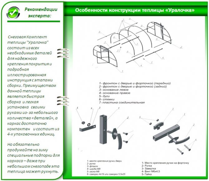 Усиленные дачные теплицы из поликарбоната
