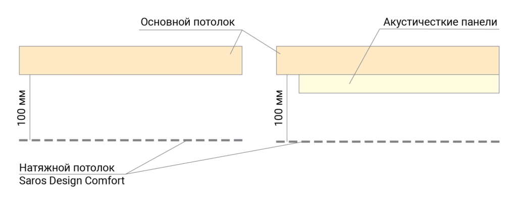 Натяжной потолок своими руками: пошаговая инструкция по монтажу