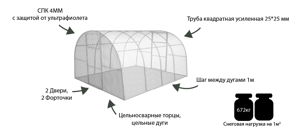 Лучший поликарбонат для теплиц