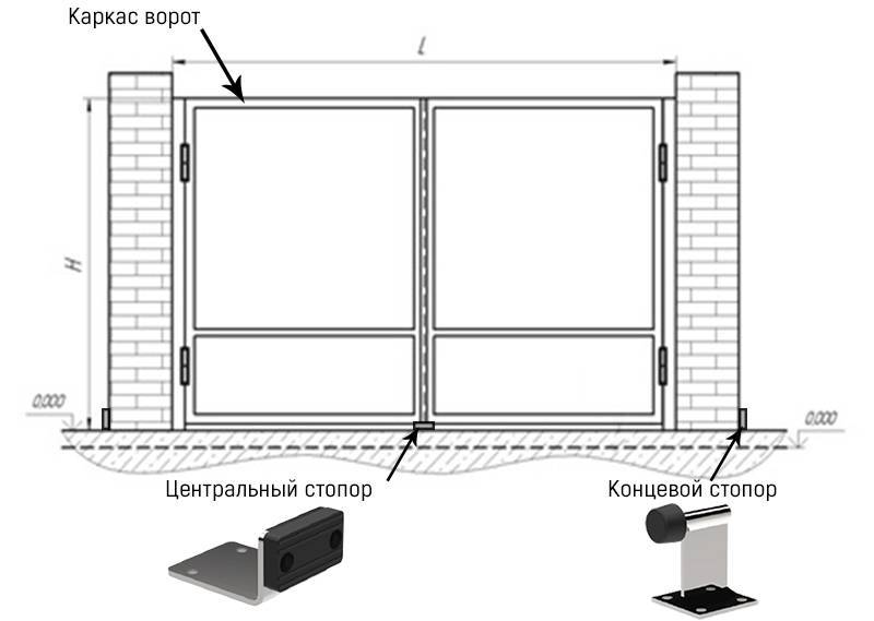 Автоматические ворота: пошаговая легкая инструкция по монтажу стальных ворот с дистанционным открытием для гаража