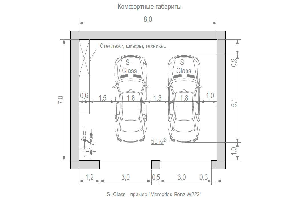Типы и размеры гаражных ворот для частного дома и производства