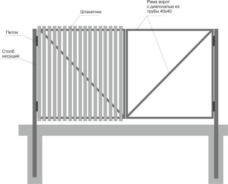 Ворота из профильной трубы своими руками: чертежи и инструкция по производству