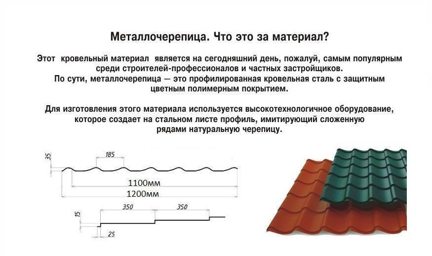 Как выбрать металлочерепицу: основные моменты и нюансы