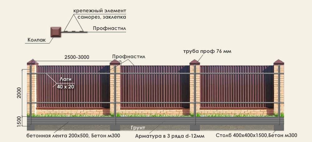 Калькулятор расчета стоимости забора из профнастила. Забор из профнастила 3м с кирпичными столбами. Схема монтажа профлиста на забор с8. Чертеж забора из профнастила 20 метров. Забор из кирпичных столбов и профнастила чертеж.