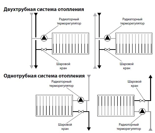 Терморегуляторы для радиаторов отопления: принцип работы и критерии правильного выбора