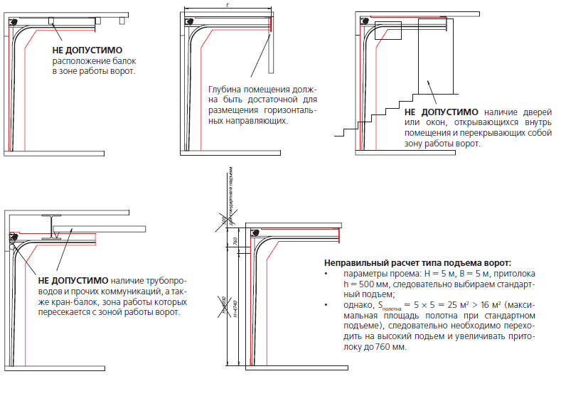 Гаражные секционные ворота с калиткой: краткие рекомендации по изготовлению и установке